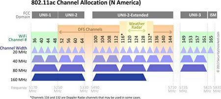 7f3da899df4947198534e8bb7953d16d_RackMultipart20150601-8281-1uc2bnq-graphic-80211-acChannels-all_inline.jpg 7f3da899df4947198534e8bb7953d16d_RackMultipart20150601-8281-1uc2bnq-graphic-80211-acChannels-all_inline.jpg