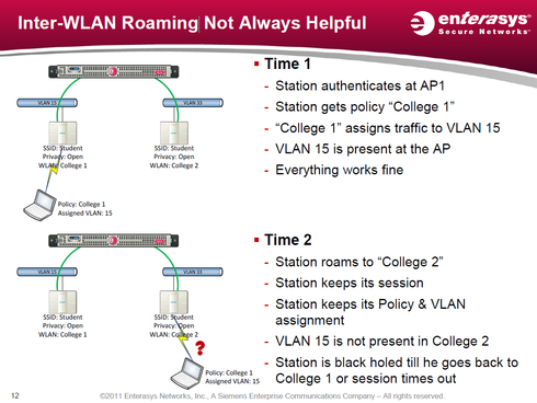 eeafe1f4a1ce441895ce7e2f2f5d29c0_RackMultipart20140125-1742-18qvlqx-interWLANroaming_inline.png