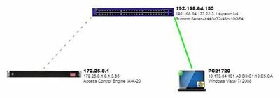 6b9c10c89fa142a6b41062aea2698613_RackMultipart20180828-27551-7bchbm-EndpointInfo_inline.jpg