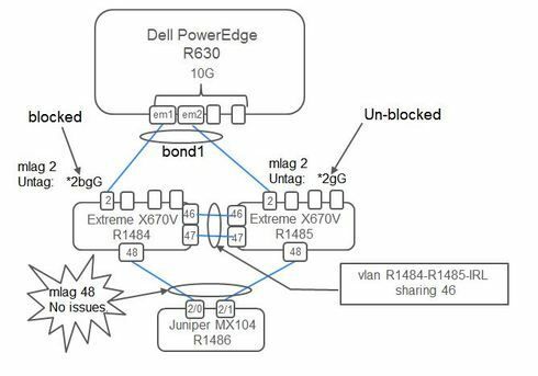 3f2e283435224c2abc3cd44861e3f4fe_RackMultipart20160412-44135-qtv179-mlag-configuration_inline.jpg