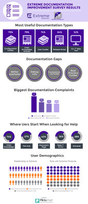 b799692195e144a59ce616fe287d6c37_RackMultipart20160930-110244-i092sb-extremedoc-surv_infographic_inline.png