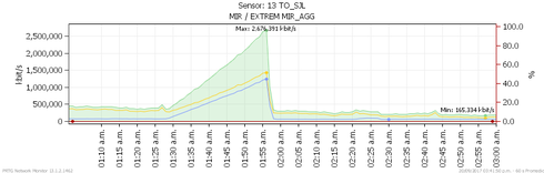b0622f770a2a4b7da2f794d433dc971c_RackMultipart20170920-74472-1e3rjrn-TRAFFIC_MIR_SJL_GRAPH_inline.png b0622f770a2a4b7da2f794d433dc971c_RackMultipart20170920-74472-1e3rjrn-TRAFFIC_MIR_SJL_GRAPH_inline.png