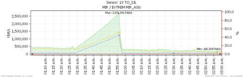 b0622f770a2a4b7da2f794d433dc971c_RackMultipart20170920-74472-1e3rjrn-TRAFFIC_MIR_SJL_GRAPH_inline.png