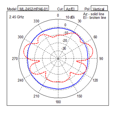 9a040ad4578844e9955051ec8a6d602d_RackMultipart20170928-28298-11y6ori-Antenna_inline.png