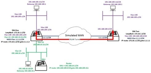 224b8b19abef44a08cbb3ea9bf59da4f_RackMultipart20160628-54531-6gv86h-VXLAN_inline.jpg 224b8b19abef44a08cbb3ea9bf59da4f_RackMultipart20160628-54531-6gv86h-VXLAN_inline.jpg
