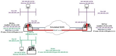 224b8b19abef44a08cbb3ea9bf59da4f_RackMultipart20160628-54531-6gv86h-VXLAN_inline.jpg