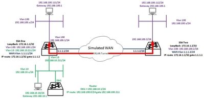 224b8b19abef44a08cbb3ea9bf59da4f_RackMultipart20160628-54531-6gv86h-VXLAN_inline.jpg