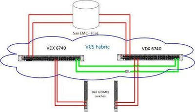 dfb65a1210c745548d61c1af28961557_RackMultipart20180910-26242-150cncp-Dell-Brocade_Topology_inline.jpg