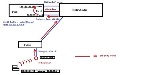 139c994988b647a5abaaf20555a31068_RackMultipart20160314-68789-uub4ay-3rd_Party_Network_Topology_inline.jpg