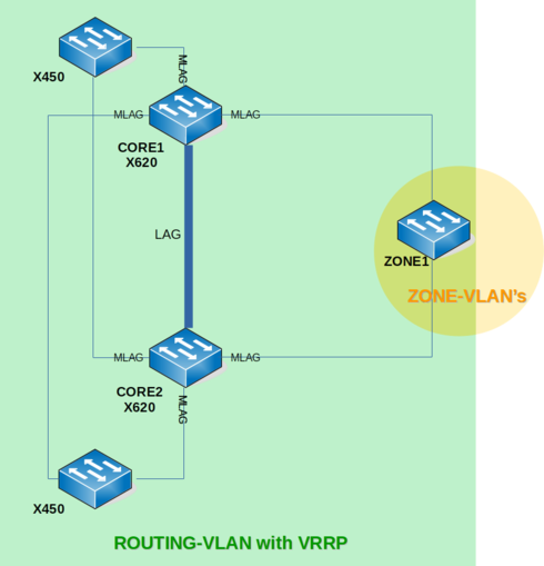 0394dfe07e564b27a06dff378348257b_RackMultipart20180625-15041-ysjayd-Routing_VLAN_VRRP_2_inline.png