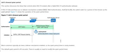 529748869294494e8869734ae1079bd1_RackMultipart20180227-123572-1qm0f7f-LAN-quiet-period_inline.png