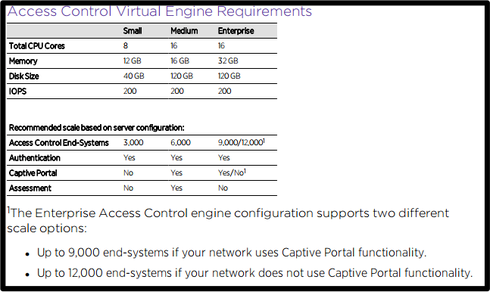 22203c7209ed487f8a301410df0ce406_RackMultipart20170928-44712-496xyf-NAC_VM_8x_inline.png