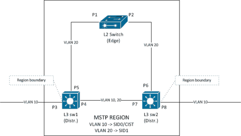 80e379ab4f934cf98e4eb49db4b00fa8_RackMultipart20160427-52063-1eandh9-mstp-lp-example_inline.png 80e379ab4f934cf98e4eb49db4b00fa8_RackMultipart20160427-52063-1eandh9-mstp-lp-example_inline.png