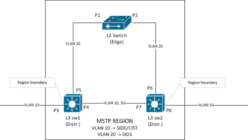 80e379ab4f934cf98e4eb49db4b00fa8_RackMultipart20160427-52063-1eandh9-mstp-lp-example_inline.png