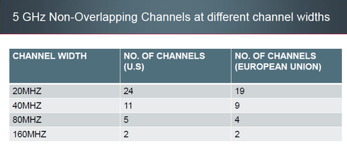 8de28d961bd34c0fa465a439300ad05e_RackMultipart20150217-6670-a5xo97-5GHz_channel_width_inline.png