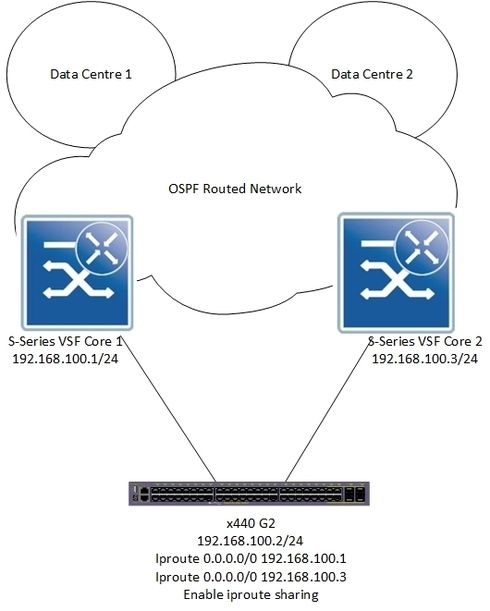205ceefa948b42e0a0df1d9f20f6d545_RackMultipart20180301-80904-skwr4l-BDF_Network_Diagram_inline.jpg 205ceefa948b42e0a0df1d9f20f6d545_RackMultipart20180301-80904-skwr4l-BDF_Network_Diagram_inline.jpg