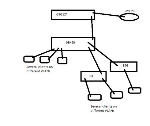 8bb66f56a7a7432c864589fd543530be_RackMultipart20161223-91990-xi88mr-topology-01_inline.png