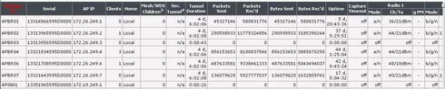 ea326c097aa34b1aa8edaee4966d3391_RackMultipart20150122-17214-b7dig1-Active_APs_inline.jpg