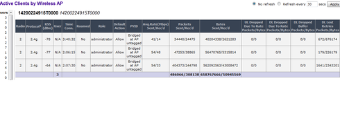 9ca2f0bdd8d04410ac0113d42a77e298_RackMultipart20151119-20266-1ipnelf-active_clients_by_wireless_AP_inline.png