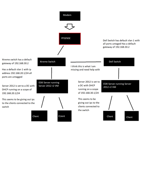 8cebc855a30d40c9bc4de662fa1a9fec_RackMultipart20161007-88359-1gfoj6y-network_setup_inline.png