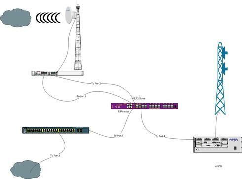 2e7056a596324880b13417ac8bb9caab_RackMultipart20160324-18582-xcuemz-P3_Master___P1_P2_Slave__inline.jpg