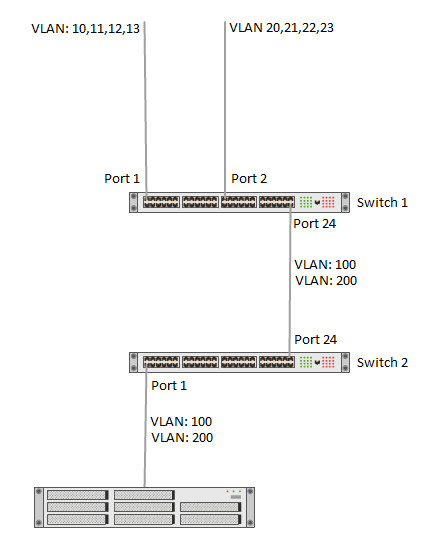 2860691d16a9429d94808174a3cf2453_RackMultipart20160801-31568-17rcu6m-vlan-translate-group_inline.png 2860691d16a9429d94808174a3cf2453_RackMultipart20160801-31568-17rcu6m-vlan-translate-group_inline.png