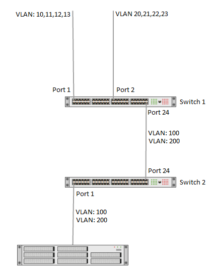 2860691d16a9429d94808174a3cf2453_RackMultipart20160801-31568-17rcu6m-vlan-translate-group_inline.png