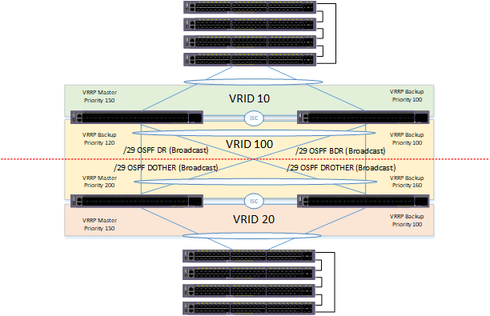 dc2eaf3ca9884b4592fd07552c895e1a_RackMultipart20171205-68728-1nlkm3l-MLAG_inline.png