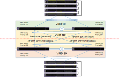 dc2eaf3ca9884b4592fd07552c895e1a_RackMultipart20171205-68728-1nlkm3l-MLAG_inline.png