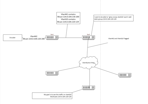 9e6ba23838904d4d8b47389259db1f96_RackMultipart20160512-29607-29e19r-Multicast_Routing_inline.png