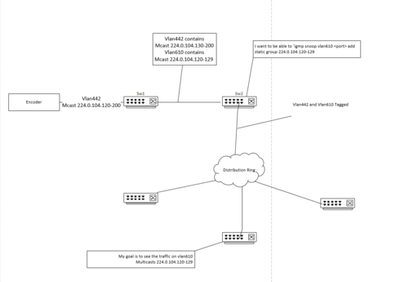 9e6ba23838904d4d8b47389259db1f96_RackMultipart20160512-29607-29e19r-Multicast_Routing_inline.png