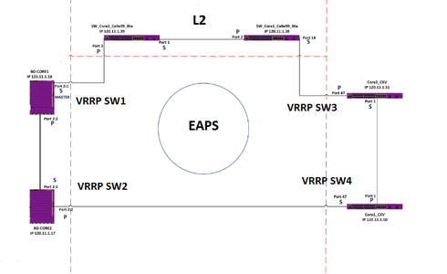 56c05c96459d457c9a56d5aee8390d9b_RackMultipart20160223-31278-1xf08vw-VRRP_Question_inline.png