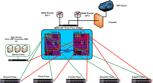 74846368a6e94aabbff2904225683ec0_RackMultipart20150820-8460-ktc5tn-Network_Diagram_inline.png