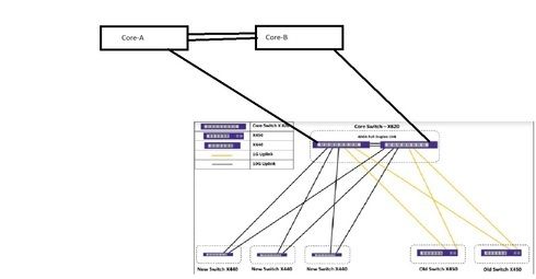9450eca3a4744faf93ce739c2193ef05_RackMultipart20180224-6289-kmi4gl-Mlag_inline.jpg 9450eca3a4744faf93ce739c2193ef05_RackMultipart20180224-6289-kmi4gl-Mlag_inline.jpg