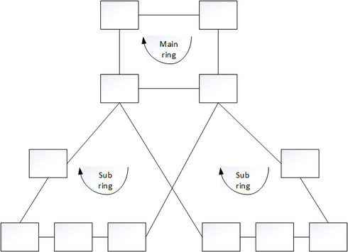 a8bdb2f221b546749cab60923296abcf_RackMultipart20160728-50946-1rkwx3t-ERPS-Multiple-Ring_inline.png