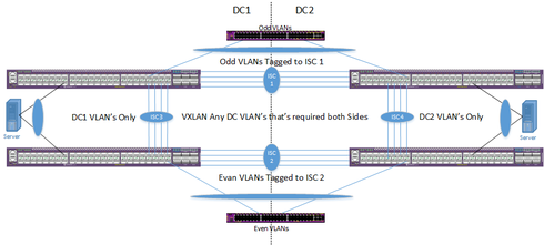 a6f3168215754d4c89108d11fc1d61c6_RackMultipart20180518-77395-j4nr9p-Core_Design_inline.png a6f3168215754d4c89108d11fc1d61c6_RackMultipart20180518-77395-j4nr9p-Core_Design_inline.png