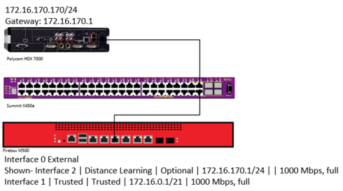 2b285610e780493fb9de32842e973110_RackMultipart20171023-34691-co0il9-polycom_inline.png