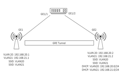 6fbe719c2875417fbe446ef6c8c639af_RackMultipart20181018-127296-yomu9r-GRE_Tunnel_inline.png