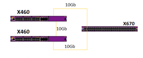 cdf22b550cf14931b52a4006357d96e4_RackMultipart20150310-8545-lie022-topology_inline.png