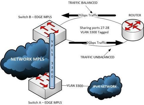 84b69c7f420741a28e558b3264b3b52a_RackMultipart20150513-17717-1syh82i-MPLS_LOADSHARING_inline.jpg