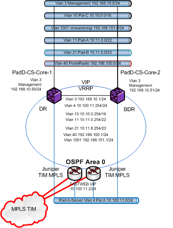 fa9a3e2deb3e460480b5f964e7f93bbb_RackMultipart20180321-52587-1cj2wej-Hospital_network_inline.png