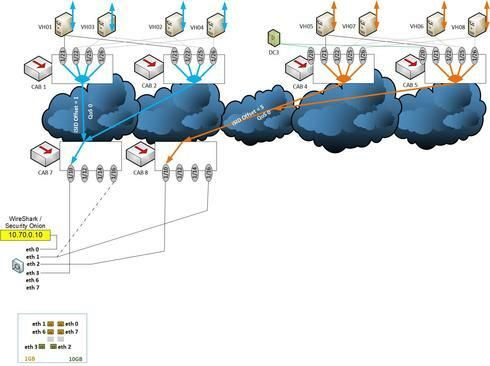 b3a7a942af86407cb1d2135cdc10b5e9_RackMultipart20181022-122629-vsfnt1-Diagram_-_RSPAN_inline.jpg