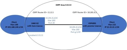 6937663be76d4a5a9be126c40aab9cf8_RackMultipart20181121-45798-1tiyej7-ospf_problem_inline.jpg 6937663be76d4a5a9be126c40aab9cf8_RackMultipart20181121-45798-1tiyej7-ospf_problem_inline.jpg