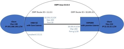 6937663be76d4a5a9be126c40aab9cf8_RackMultipart20181121-45798-1tiyej7-ospf_problem_inline.jpg