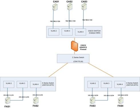 aeac4a1f77004ed0bb884a239bd5e3f7_RackMultipart20151020-12022-tmxwl0-VLAN_Config_Query_inline.jpg aeac4a1f77004ed0bb884a239bd5e3f7_RackMultipart20151020-12022-tmxwl0-VLAN_Config_Query_inline.jpg