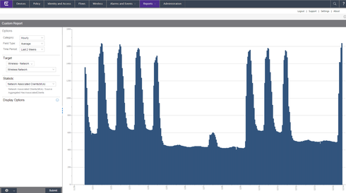 ace8b32829b9431c9ec1b539bacdba31_RackMultipart20151214-2949-82zfe-oneview_report_all_wireless_clients_inline.png