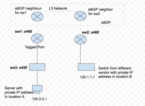 33e0342f494c48c7a212a2a1c5757a2f_RackMultipart20161214-95926-38i3vc-Network_Topology_inline.png 33e0342f494c48c7a212a2a1c5757a2f_RackMultipart20161214-95926-38i3vc-Network_Topology_inline.png