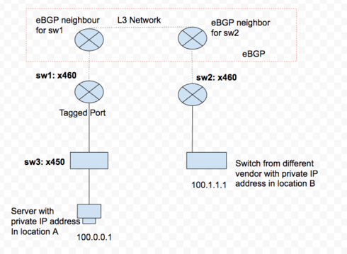 33e0342f494c48c7a212a2a1c5757a2f_RackMultipart20161214-95926-38i3vc-Network_Topology_inline.png