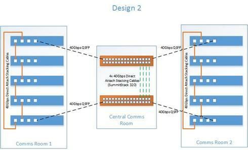 69c3016612a647f78c986490b0116bf1_RackMultipart20161117-71608-n4lu0e-Network_Example_-_with_stacking_inline.jpg