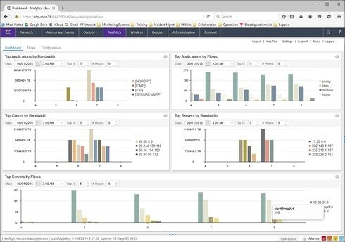 0d2ec32888154cd8a03e62657296bd47_RackMultipart20160801-125691-1gqrvb5-Fortigate_netflow_dashboard_inline.jpg 0d2ec32888154cd8a03e62657296bd47_RackMultipart20160801-125691-1gqrvb5-Fortigate_netflow_dashboard_inline.jpg